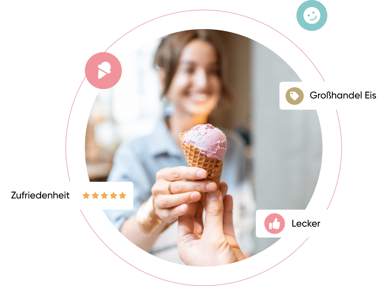 Speiseeis Lieferant